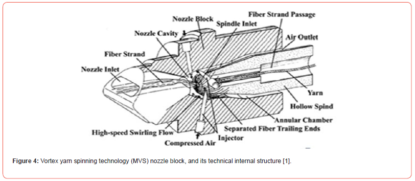 Click here to view Large Figure 4 irispublishers-openaccess-textile-science-fashion