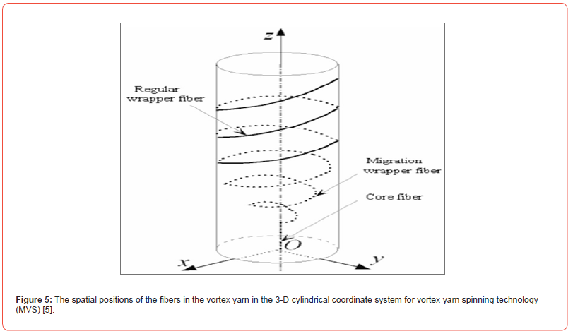 Click here to view Large Figure 5 irispublishers-openaccess-textile-science-fashion