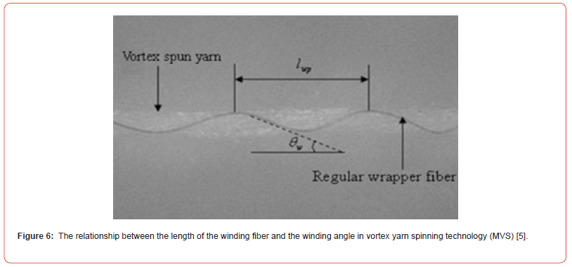 Click here to view Large Figure 6 irispublishers-openaccess-textile-science-fashion