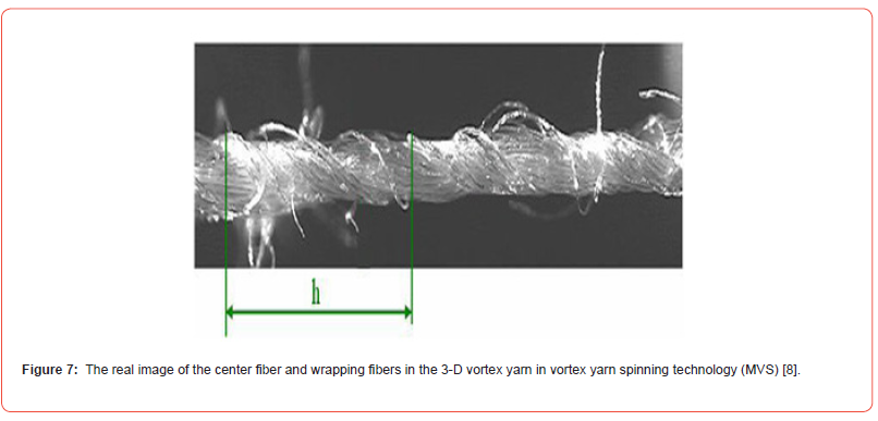 Click here to view Large Figure 7 irispublishers-openaccess-textile-science-fashion