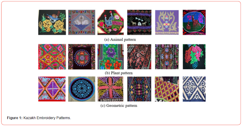Click here to view Large Figure 1 irispublishers-openaccess-textile-science-fashion