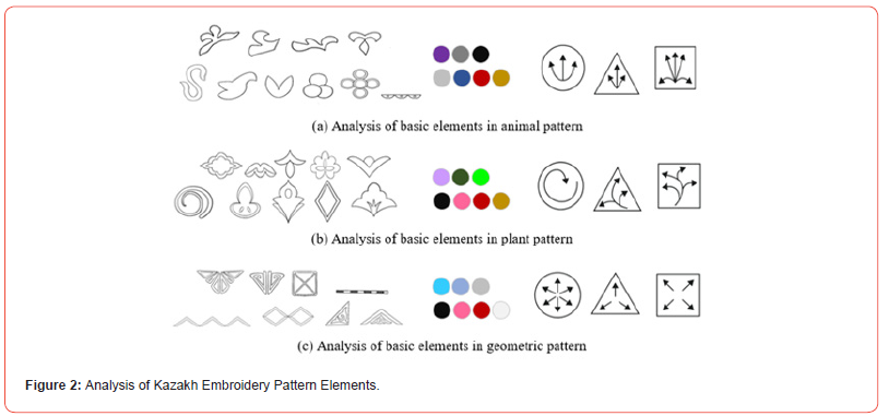 Click here to view Large Figure 2 irispublishers-openaccess-textile-science-fashion