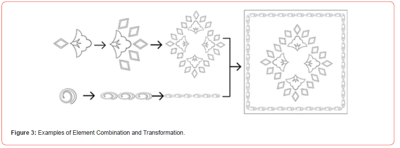 Click here to view Large Figure 3 irispublishers-openaccess-textile-science-fashion