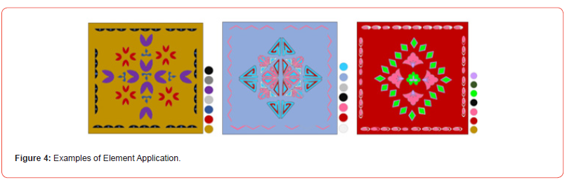 Click here to view Large Figure 4 irispublishers-openaccess-textile-science-fashion