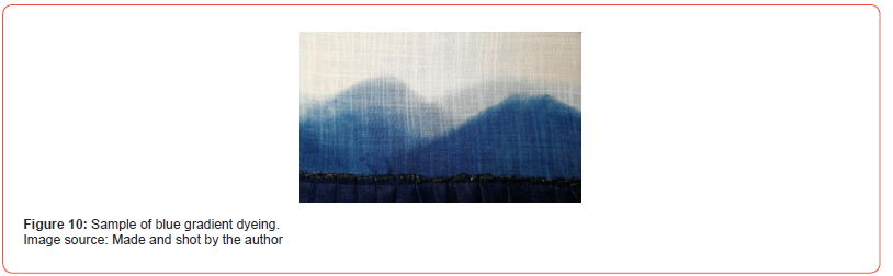 Click here to view Large Figure 10 irispublishers-openaccess-textile-science-fashion