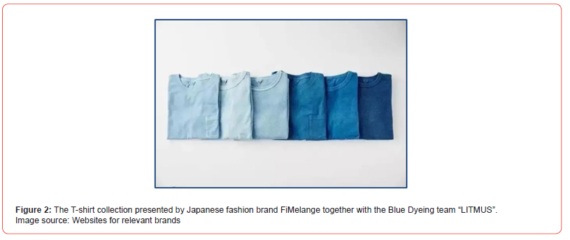 Click here to view Large Figure 2 irispublishers-openaccess-textile-science-fashion