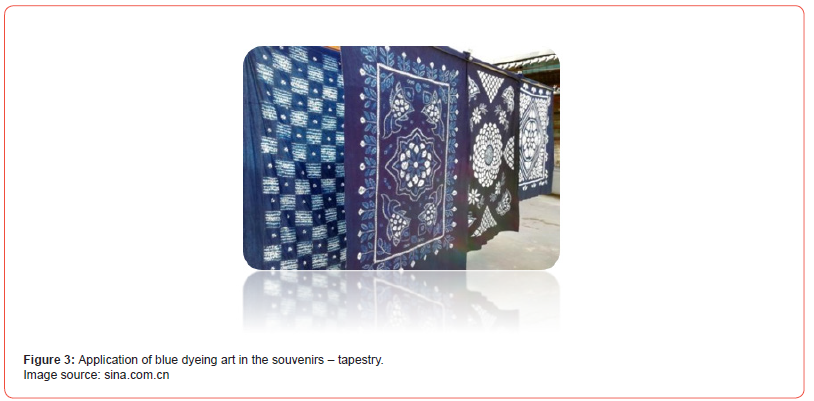 Click here to view Large Figure 3 irispublishers-openaccess-textile-science-fashion