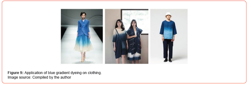 Click here to view Large Figure 9 irispublishers-openaccess-textile-science-fashion