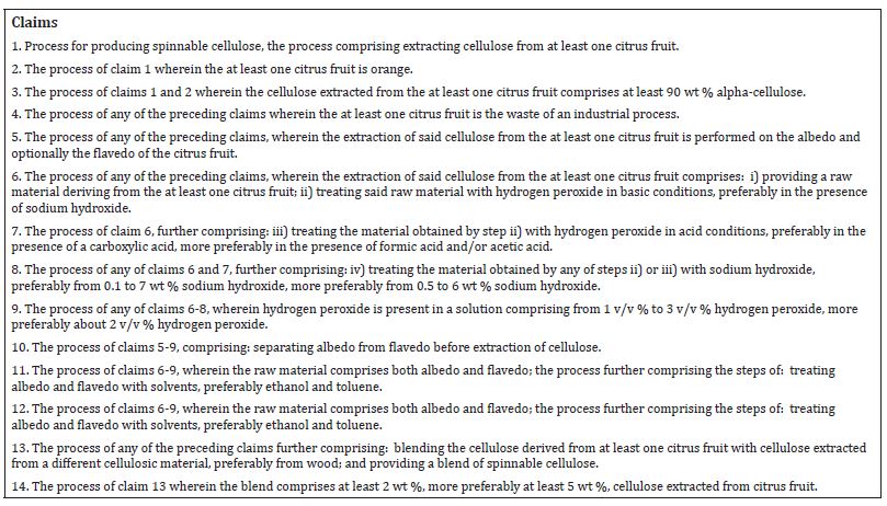 Click here to view Large Figure 1 irispublishers-openaccess-textile-science-fashion