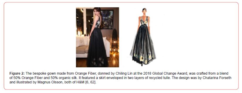 Click here to view Large Figure 3 irispublishers-openaccess-textile-science-fashion