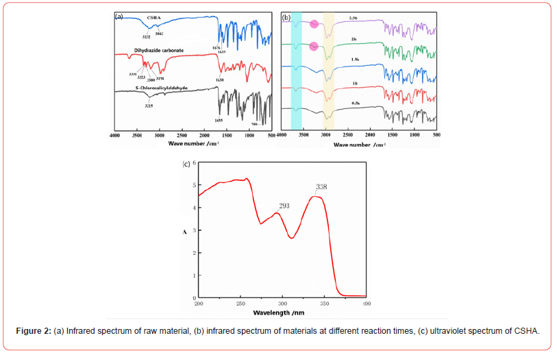 Click here to view Large Figure 2 irispublishers-openaccess-textile-science-fashion