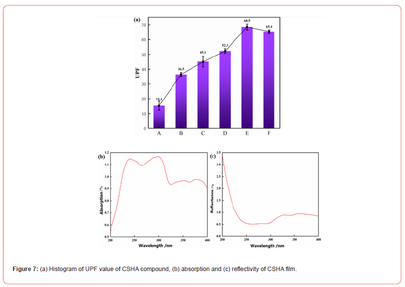 Click here to view Large Figure 7 irispublishers-openaccess-textile-science-fashion