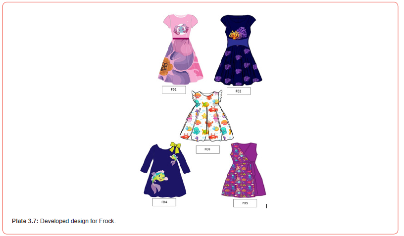 Click here to view Large Plate 3.7 irispublishers-openaccess-textile-science-fashion