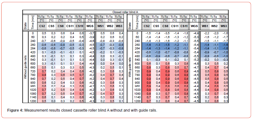 Click here to view Large Figure 4 irispublishers-openaccess-textile-science-fashion