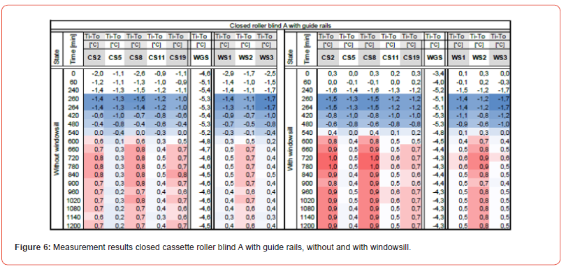 Click here to view Large Figure 6 irispublishers-openaccess-textile-science-fashion