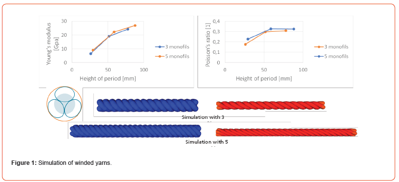 Click here to view Large Figure 1 irispublishers-openaccess-textile-science-fashion