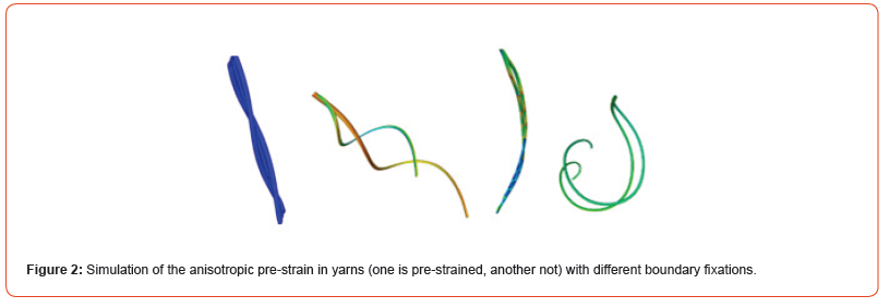 Click here to view Large Figure 2 irispublishers-openaccess-textile-science-fashion