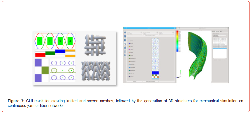Click here to view Large Figure 3 irispublishers-openaccess-textile-science-fashion