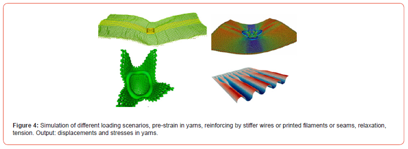 Click here to view Large Figure 4 irispublishers-openaccess-textile-science-fashion