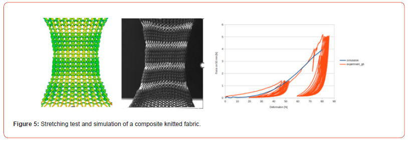 Click here to view Large Figure 5 irispublishers-openaccess-textile-science-fashion