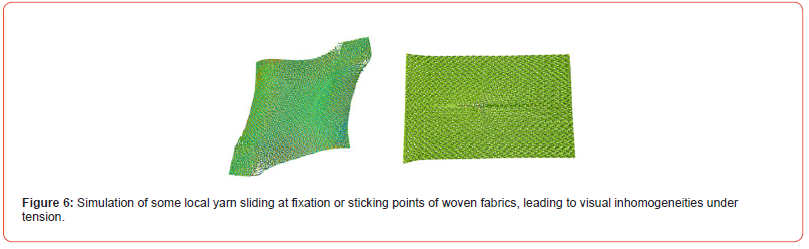 Click here to view Large Figure 6 irispublishers-openaccess-textile-science-fashion
