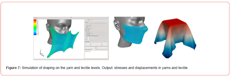 Click here to view Large Figure 7 irispublishers-openaccess-textile-science-fashion