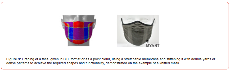 Click here to view Large Figure 9 irispublishers-openaccess-textile-science-fashion