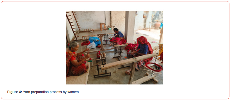 Click here to view Large Figure 4 irispublishers-openaccess-textile-science-fashion