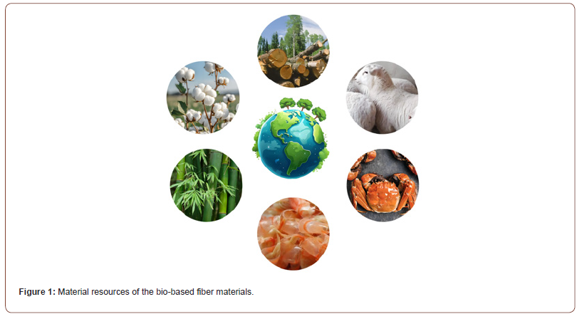 Click here to view Large Figure 1 irispublishers-openaccess-textile-science-fashion