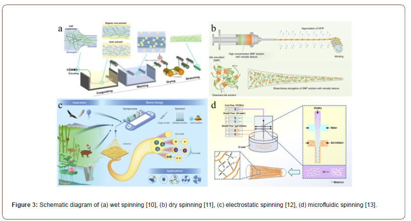 Click here to view Large Figure 3 irispublishers-openaccess-textile-science-fashion