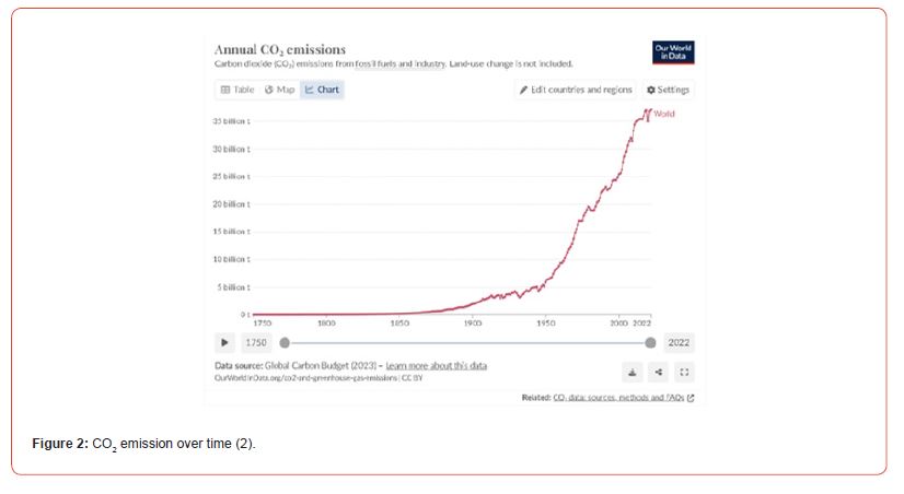 Click here to view Large Figure 2 irispublishers-openaccess-textile-science-fashion