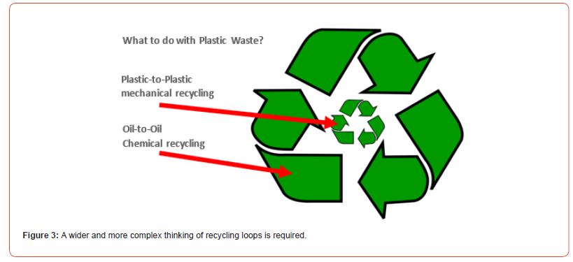 Click here to view Large Figure 3 irispublishers-openaccess-textile-science-fashion