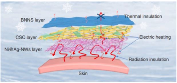 irispublishers-openaccess-textile-science-fashion