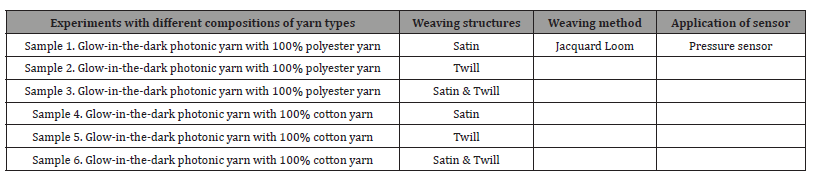 Click here to view Large Table 1 irispublishers-openaccess-textile-science-fashion