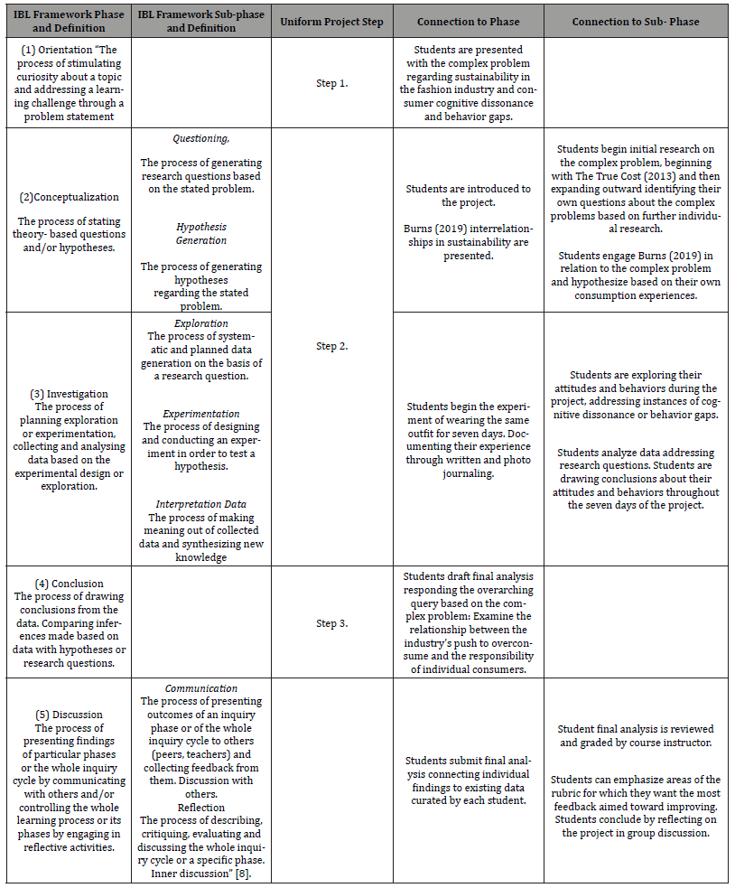 Click here to view Large Table 1 irispublishers-openaccess-textile-science-fashion