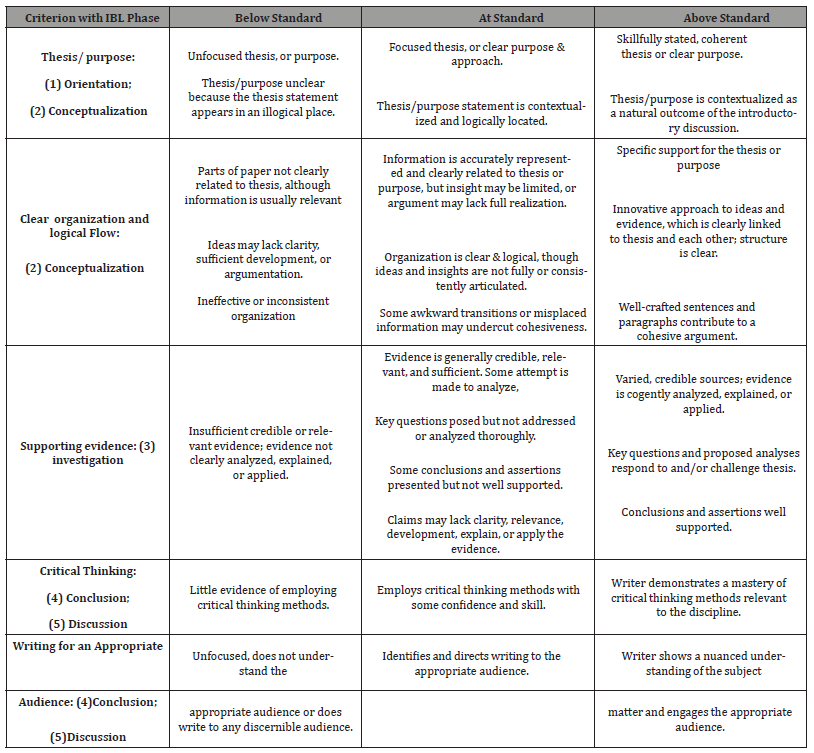 Click here to view Large Table 3 irispublishers-openaccess-textile-science-fashion
