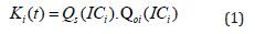 Click here to view Large Equation 1 irispublishers-openaccess-textile-science-fashion