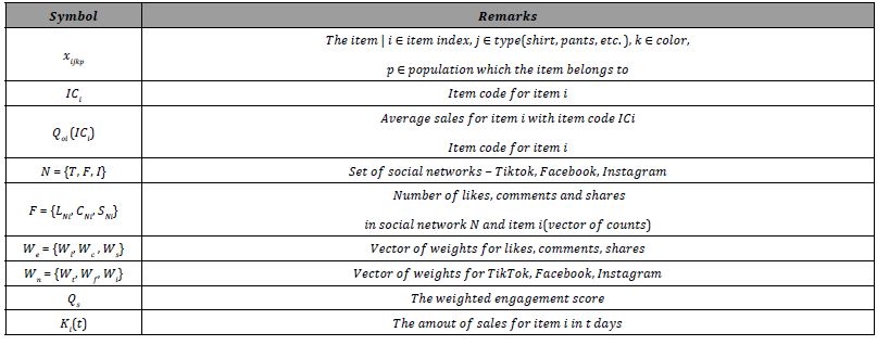 Click here to view Large Table 1 irispublishers-openaccess-textile-science-fashion