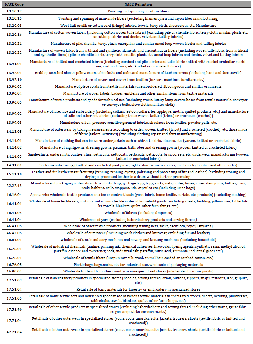 Click here to view Large Table 1 irispublishers-openaccess-textile-science-fashion