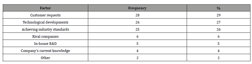 Click here to view Large Table 7 irispublishers-openaccess-textile-science-fashion