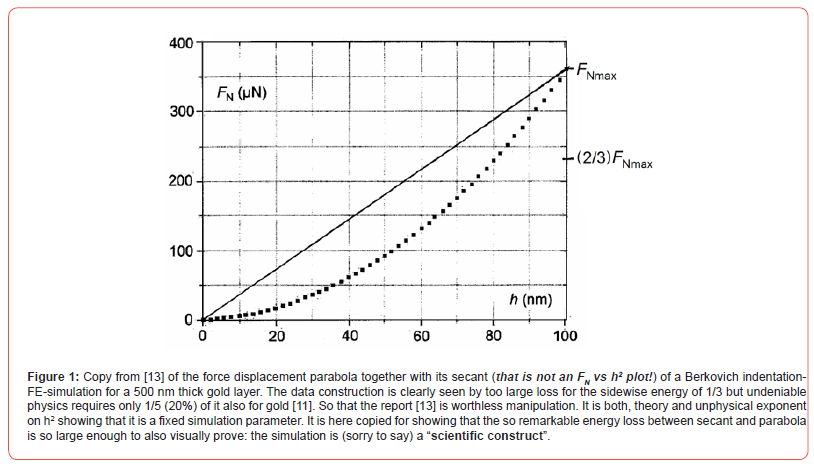Click here to view Large Figure 1 irispublishers-openaccess-modern-concepts-material-science