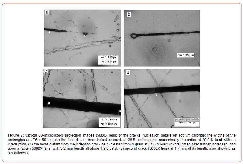 Click here to view Large Figure 2 irispublishers-openaccess-modern-concepts-material-science