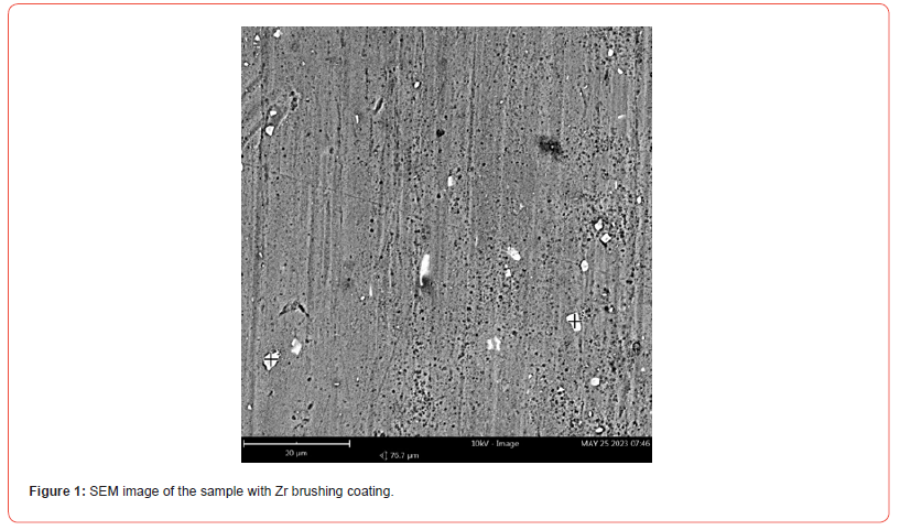 Click here to view Large Figure 1 irispublishers-openaccess-modern-concepts-material-science