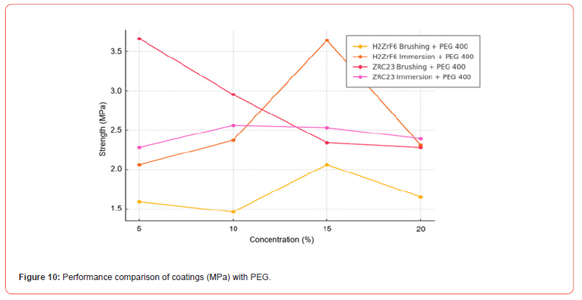 Click here to view Large Figure 10 irispublishers-openaccess-modern-concepts-material-science
