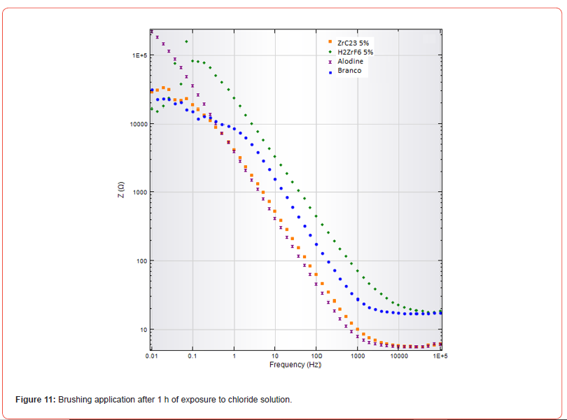 Click here to view Large Figure 11 irispublishers-openaccess-modern-concepts-material-science