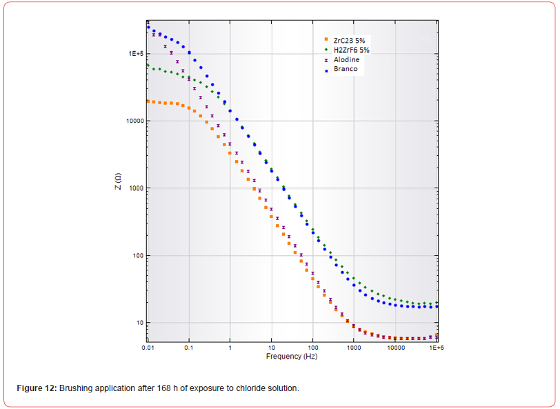 Click here to view Large Figure 12 irispublishers-openaccess-modern-concepts-material-science