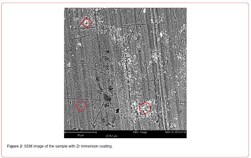 Click here to view Large Figure 2 irispublishers-openaccess-modern-concepts-material-science