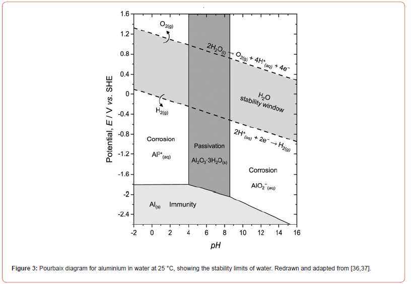 Click here to view Large Figure 3 irispublishers-openaccess-modern-concepts-material-science