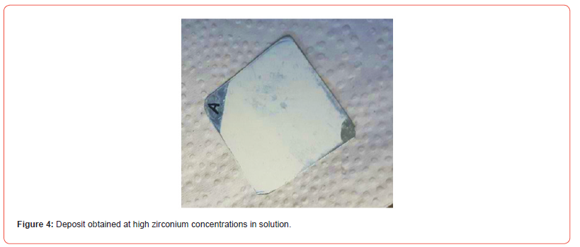 Click here to view Large Figure 4 irispublishers-openaccess-modern-concepts-material-science
