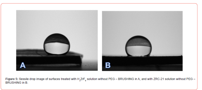 Click here to view Large Figure 5 irispublishers-openaccess-modern-concepts-material-science